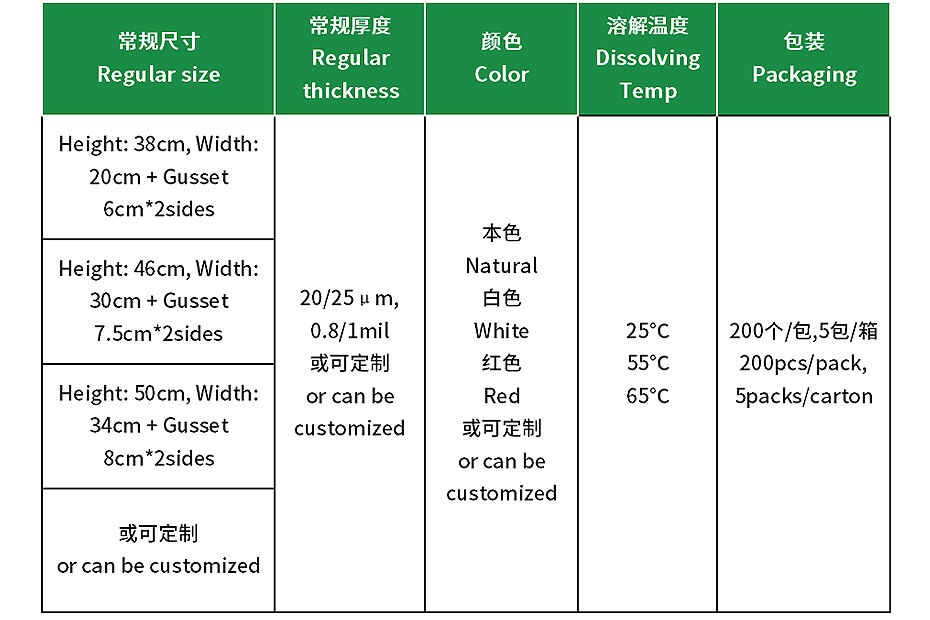 PVA水溶購物袋產(chǎn)品參數(shù)