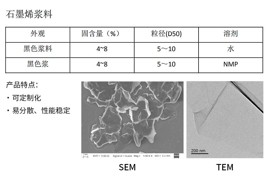 產(chǎn)品型號 