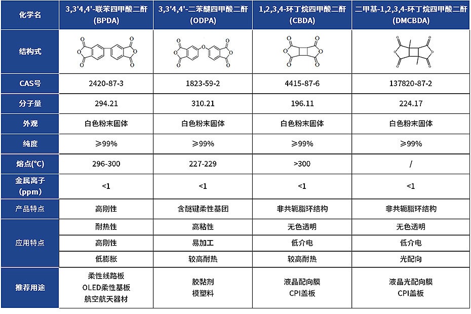 產(chǎn)品參數(shù)