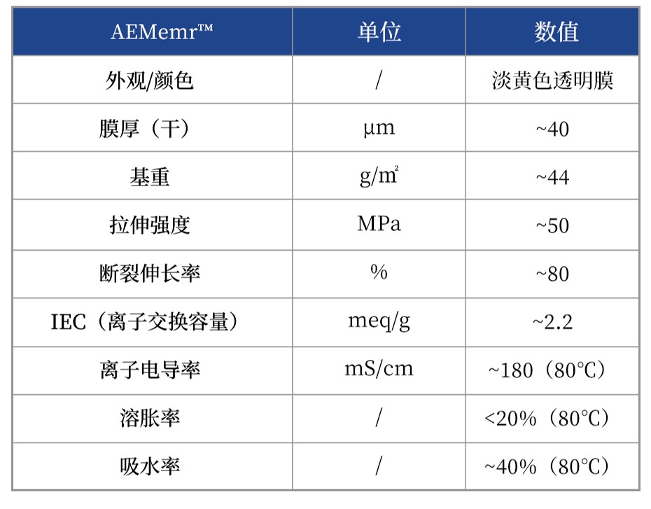 聚石科技陰離子交換膜參數(shù)表